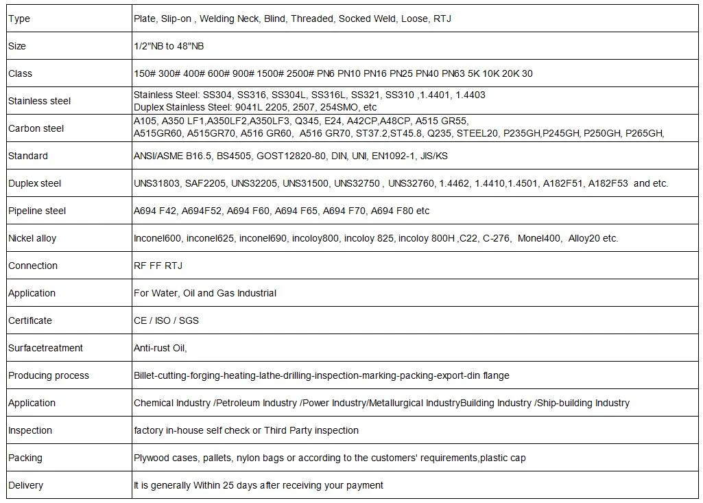 ANSI B165 ASTM A105 A106 DIN/GOST/BS Ecarbon Steel/ Q235 / Stainless Steel FF RF Tg Rj Matel 150#-2500# Forgedwn/So/Threaded/Plate/Socket Welding Neck Flanges