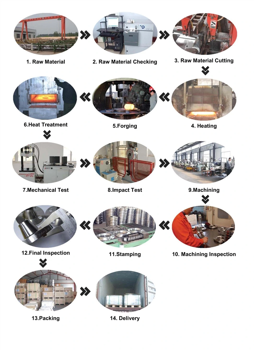 ANSI B16.5 150lbs DN 150 A106 Carbon Stainless Steel Pipe Fitting Slip on Flange Weld Neck Flange Blind Steel Flange