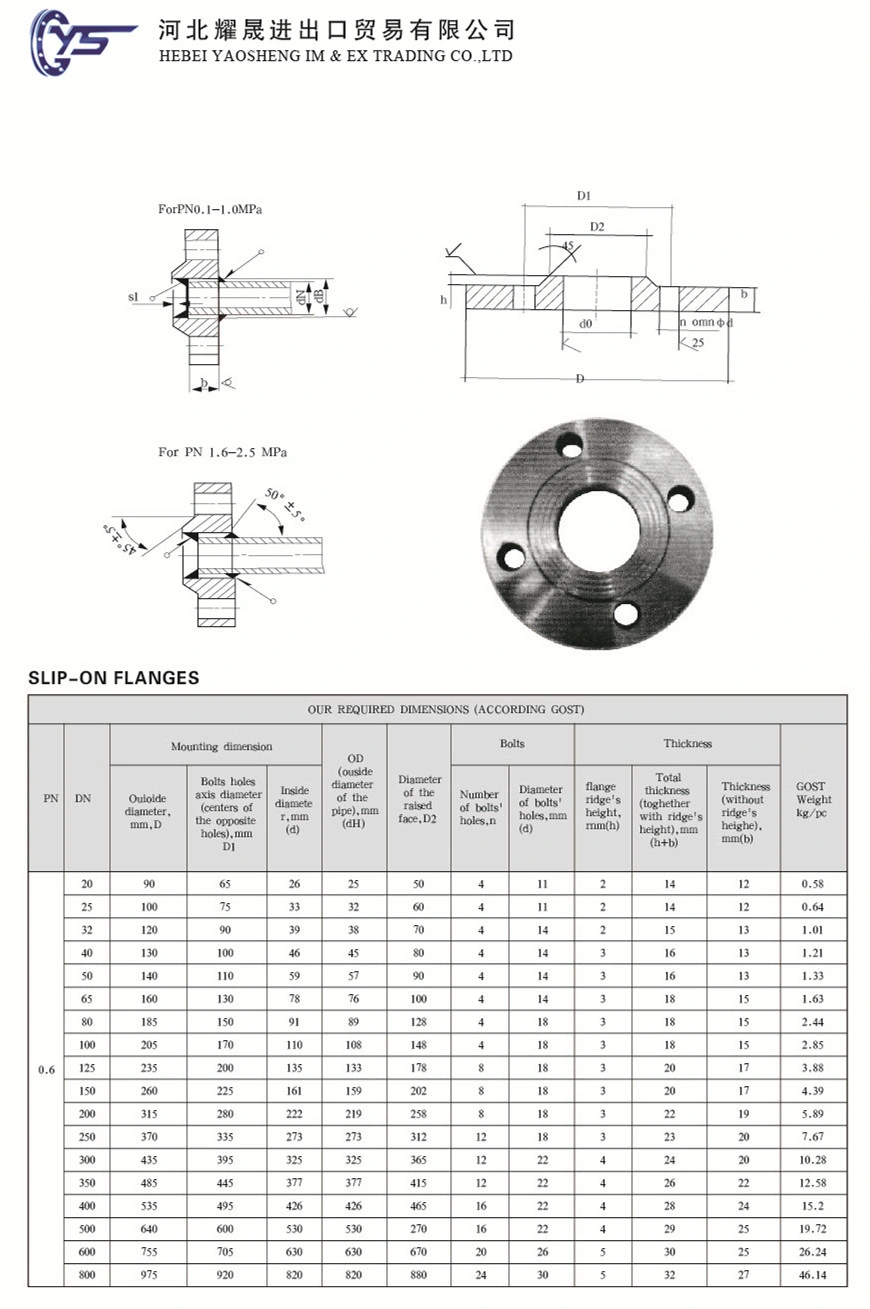 ANSI/GOST/DIN/JIS 12820/12821 Slip on /Plate Flanges